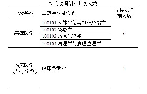 湖北医药学院教务系统